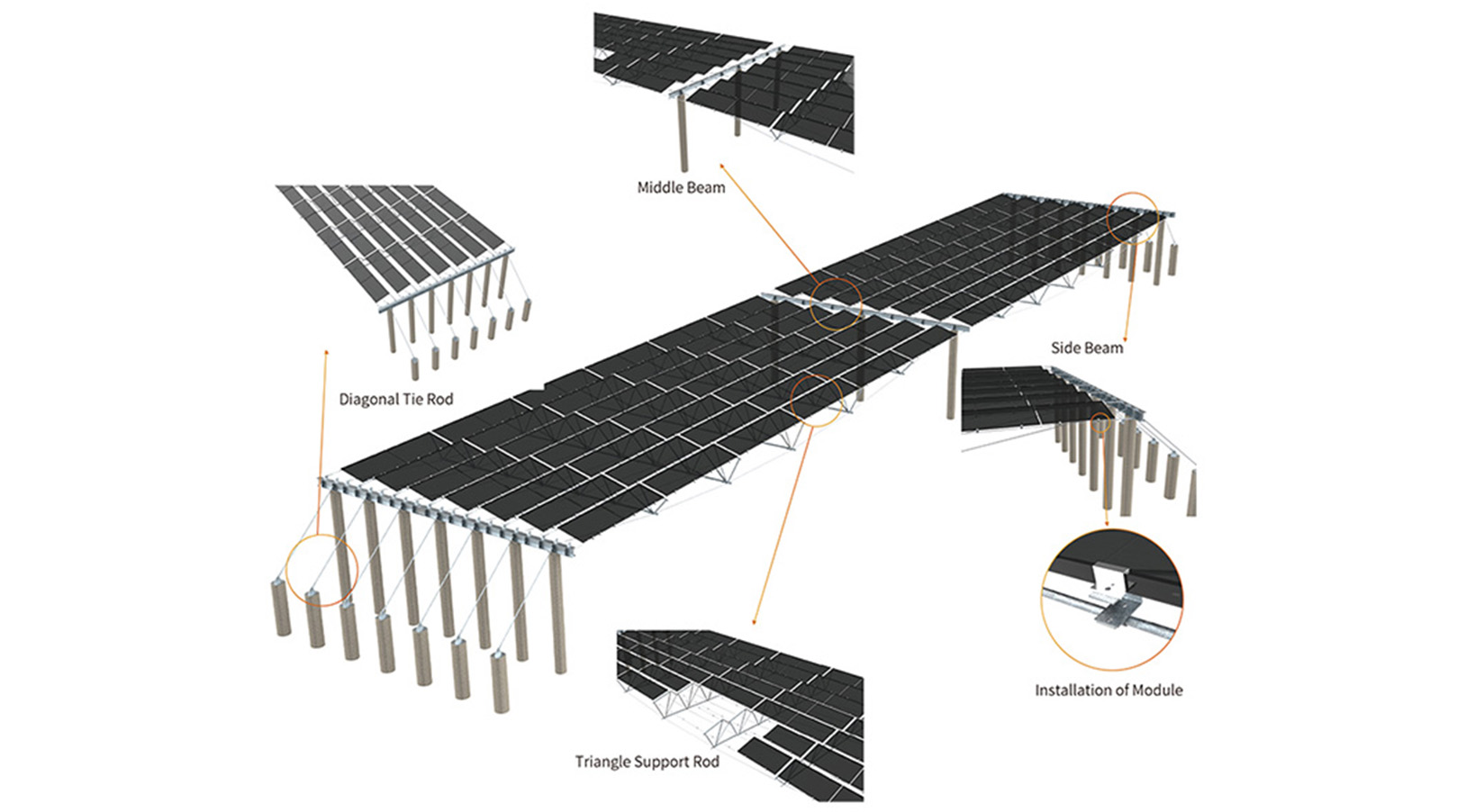 30% Less Steel vs Fixed Structure | SF Flexible System