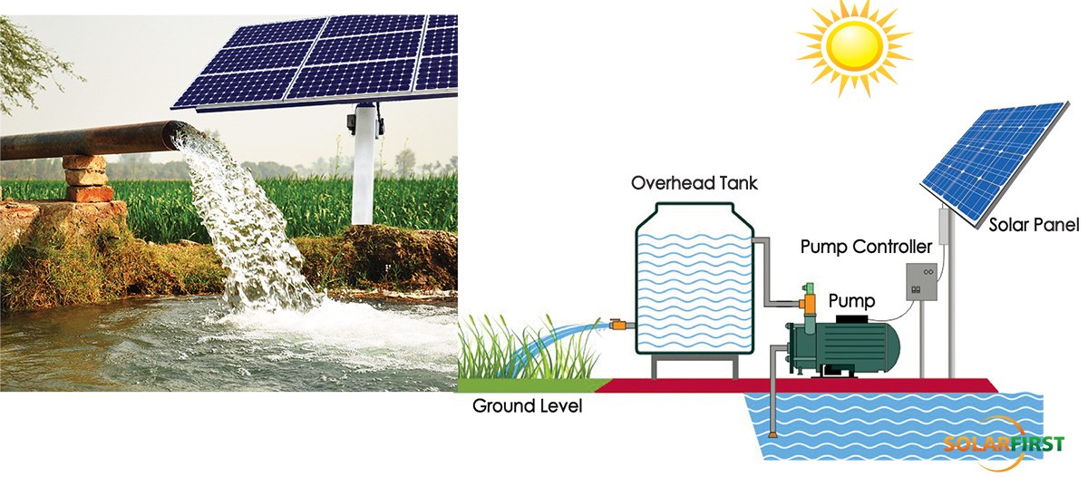 #Solar DC Pumping System